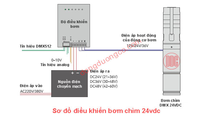 Nguyên lý hoạt động máy bơm chìm DC điều khiển DMX