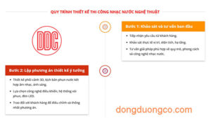 Quy Trình Thiết Kế Thi Công Nhạc Nước Nghệ Thuật Chuyên Nghiệp