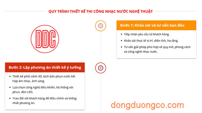 Quy Trình Thiết Kế Thi Công Nhạc Nước Nghệ Thuật Chuyên Nghiệp
