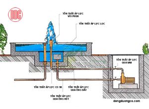 Tổ thất áp lực đường ống đài phun nước