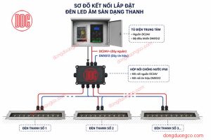 Đèn gạch lát nền dạng thanh