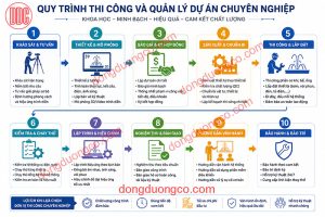 Quy trình thi công và quản lý dự án nhạc nước chuyên nghiệp