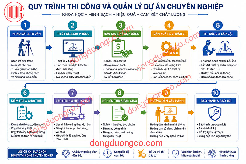 Quy trình thi công và quản lý dự án nhạc nước chuyên nghiệp
