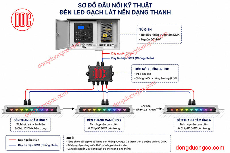 Sơ đồ đấu nối kỹ thuật đèn LED thanh âm sàn