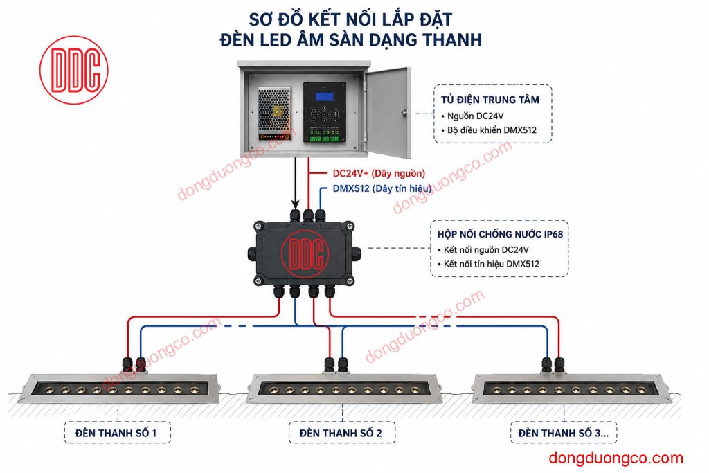 Sơ đồ kết nối lắp đặt đèn LED âm sàn dạng thanh