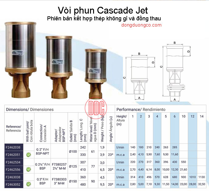 Thông số kỹ thuật vòi phun cây thông thép không gỉ